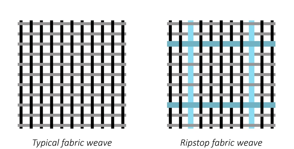 Ripstop Materials Breakdown Uf Pro